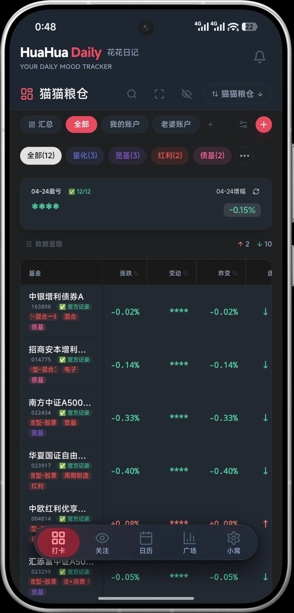 资产表格
