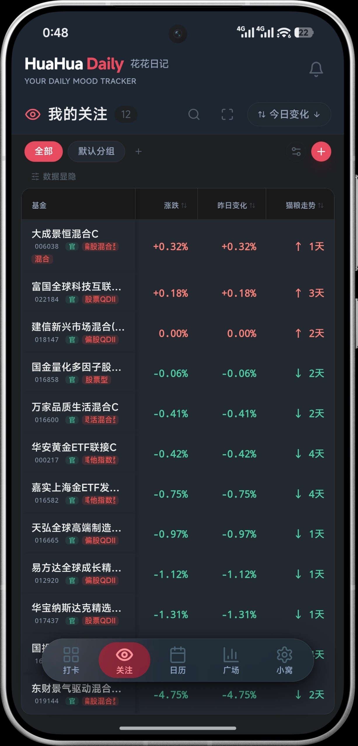 自选观察